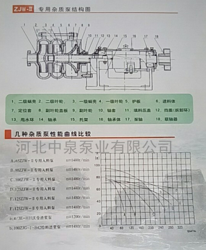 黃州壓濾機(jī)專用渣漿泵選用_80ZJW75-55壓濾機(jī)入料泵