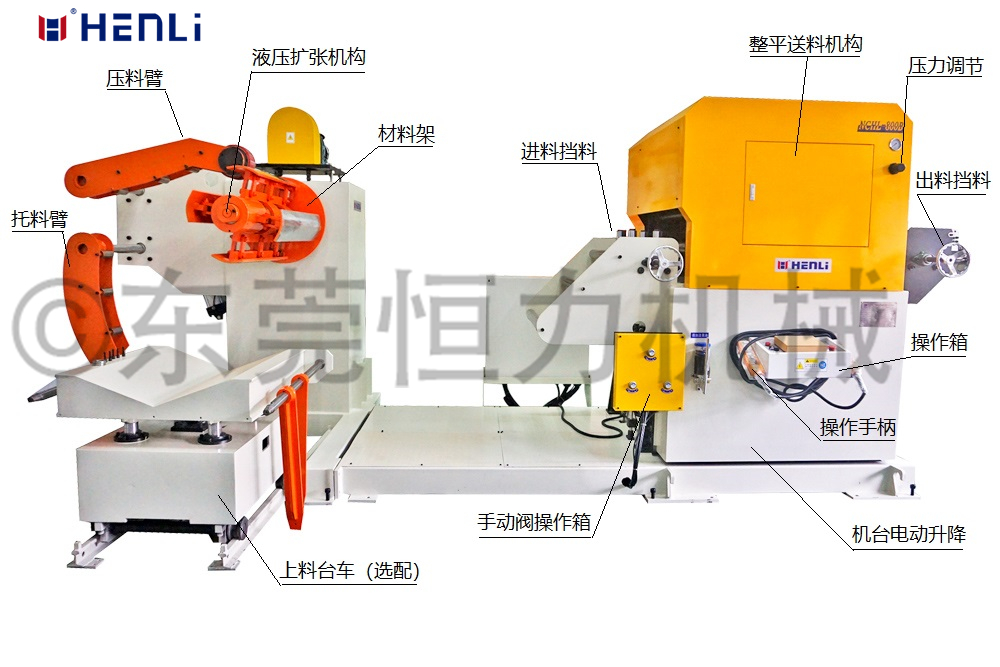 薄板三合一送料機