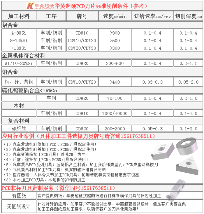 金剛石PCD刀具定制，非標(biāo)刀具加工解決方案