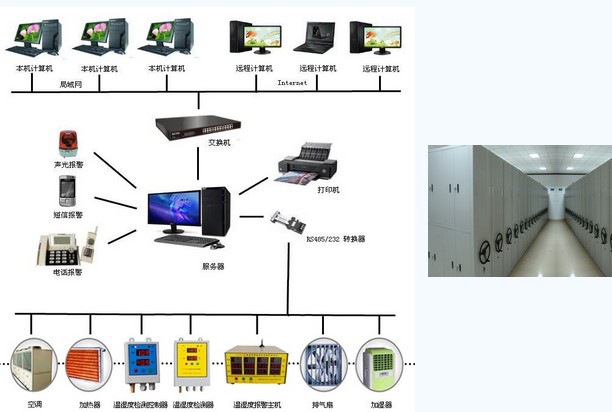 標(biāo)準(zhǔn)智能物聯(lián)環(huán)境監(jiān)控系統(tǒng)圖書(shū)館機(jī)房專(zhuān)用