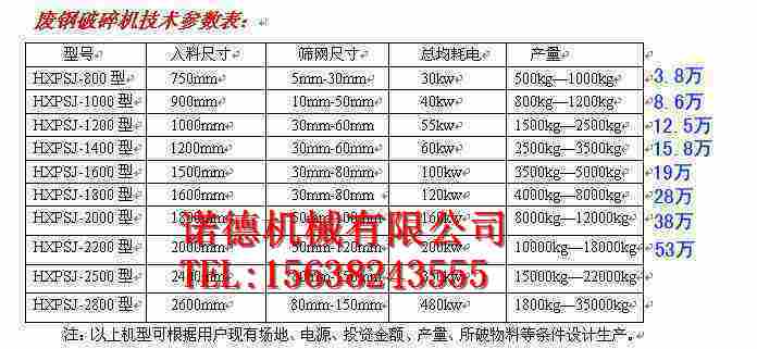 孝感市臥式萬能金屬破碎機制造商