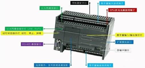 西門子PLC200SMART EM DE08