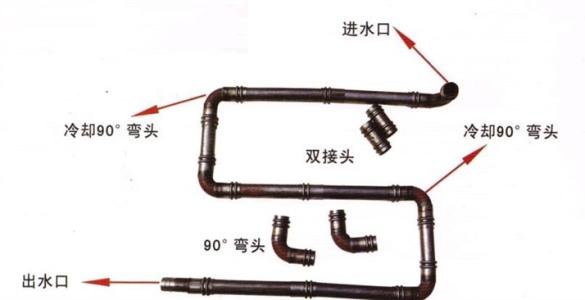 承臺(tái)冷卻管 大橋基臺(tái)冷卻管 32冷卻管有貨