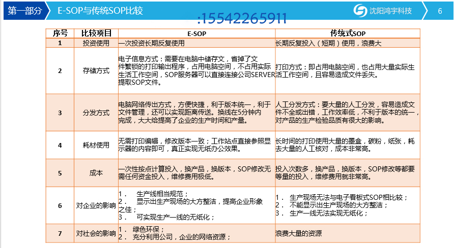 電子指導(dǎo)書/作業(yè)指導(dǎo)書/電子作業(yè)指導(dǎo)書