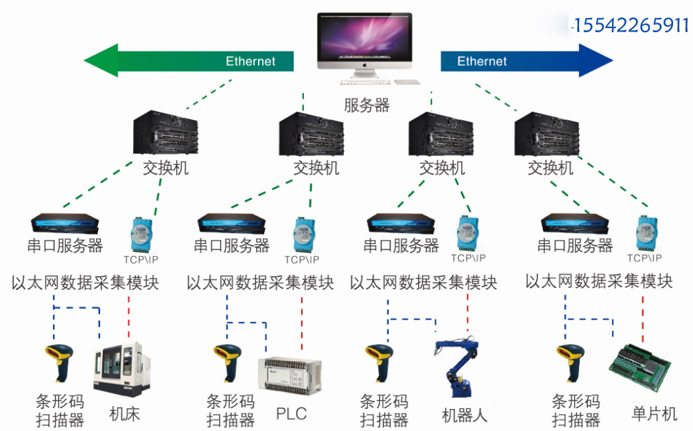 MDA設備數據采集系統(tǒng)