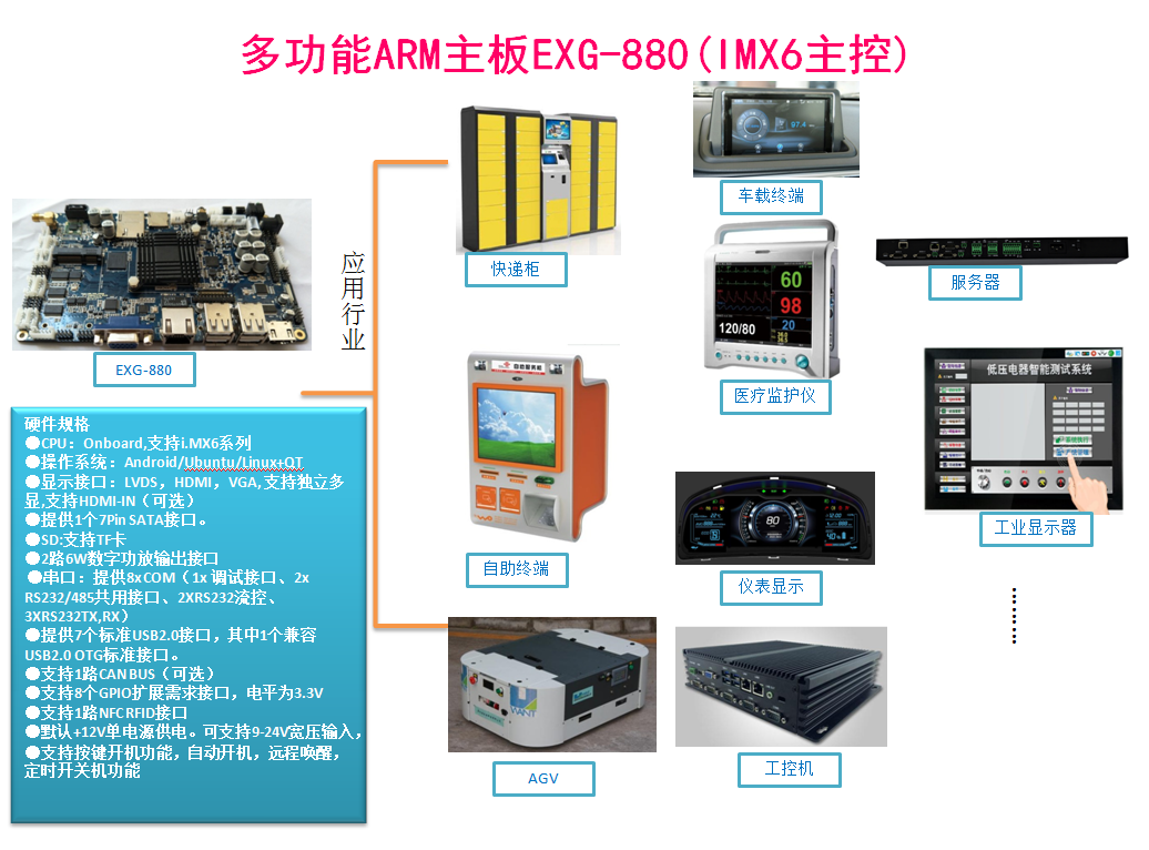 多功能ARM主板EXG-880(IMX6主控，飛思卡爾i.MX6)