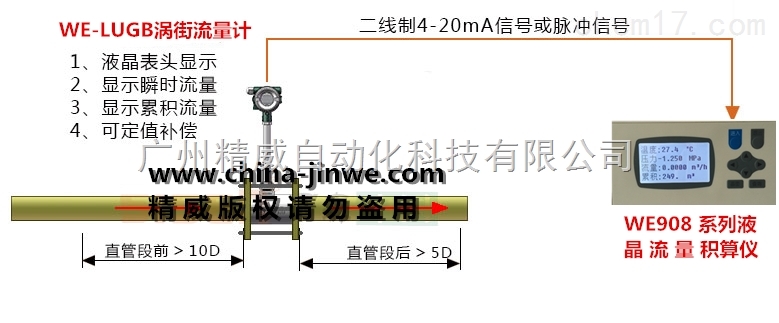 壓縮空氣計(jì)量系統(tǒng)