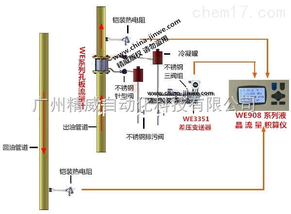 導(dǎo)熱油熱量計量系統(tǒng)