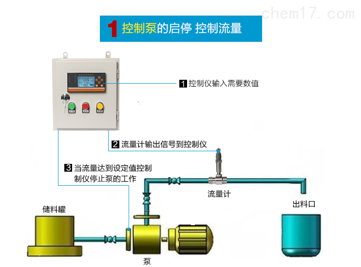 定量控制系統(tǒng)