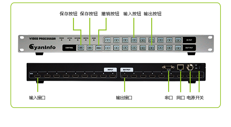 如此熟悉hdmi視頻矩陣的你，不一定知道她的工作原理