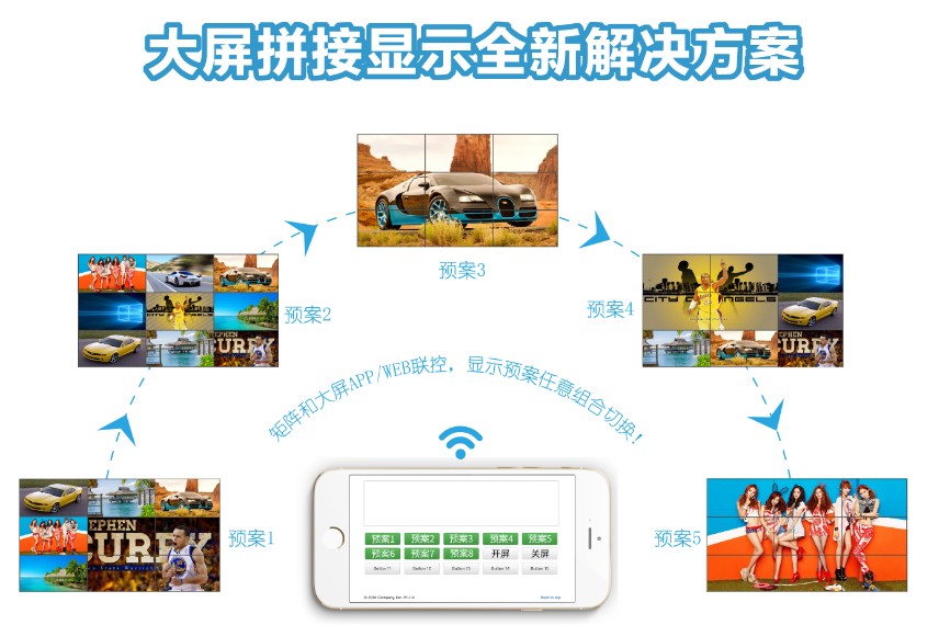 青象高清視頻矩陣使用的注意事項