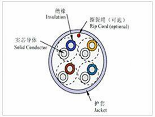 HYYA電纜零售價(jià)