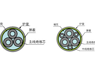 光纜加工鋼絲鎧裝規(guī)格型號