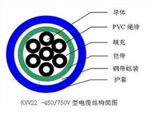 MKVVR-300/500V電纜全銅