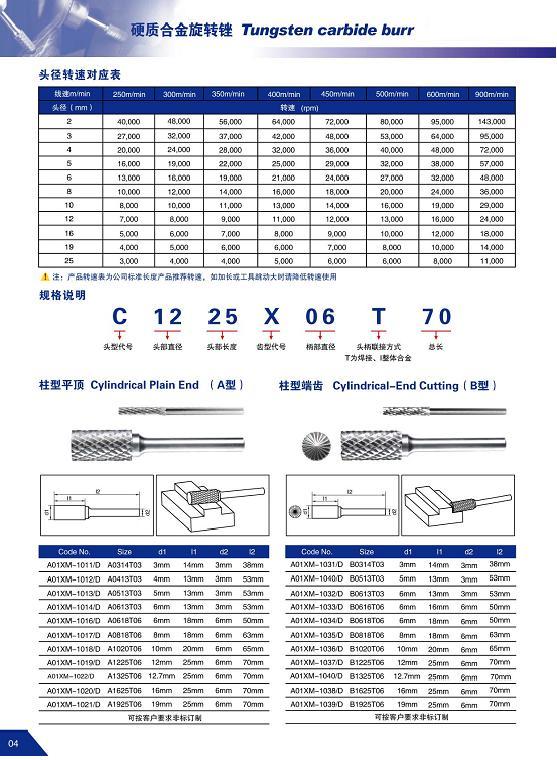 SGS旋轉銼刀具_上?？棠C廠家直銷_上海松岱機電科技有限公司