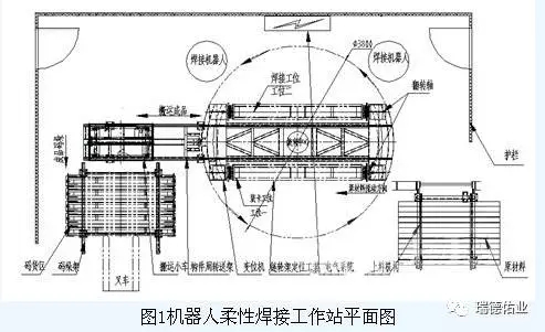 北京深隆機器人柔性焊接工作站的技術方案及系統(tǒng)集成方案 柔性焊接工作站 非標訂制