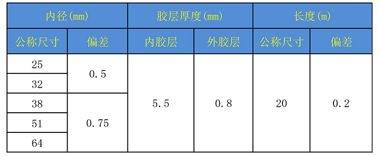 噴砂機(jī)專用噴砂膠管型號(hào)規(guī)格