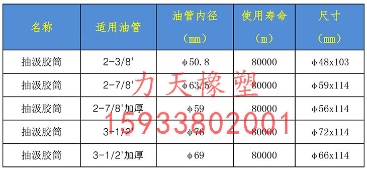 耐酸腐蝕試油抽子、試油膠皮的規(guī)格明細(xì)