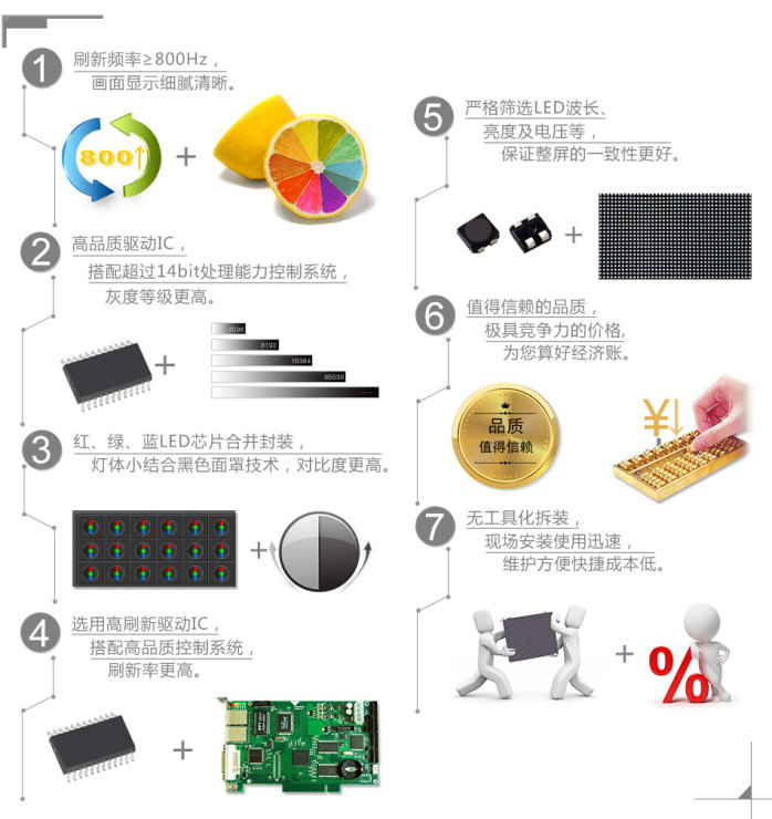 湖南省張家界LED顯示屏廠家報價室內(nèi)及戶外屏