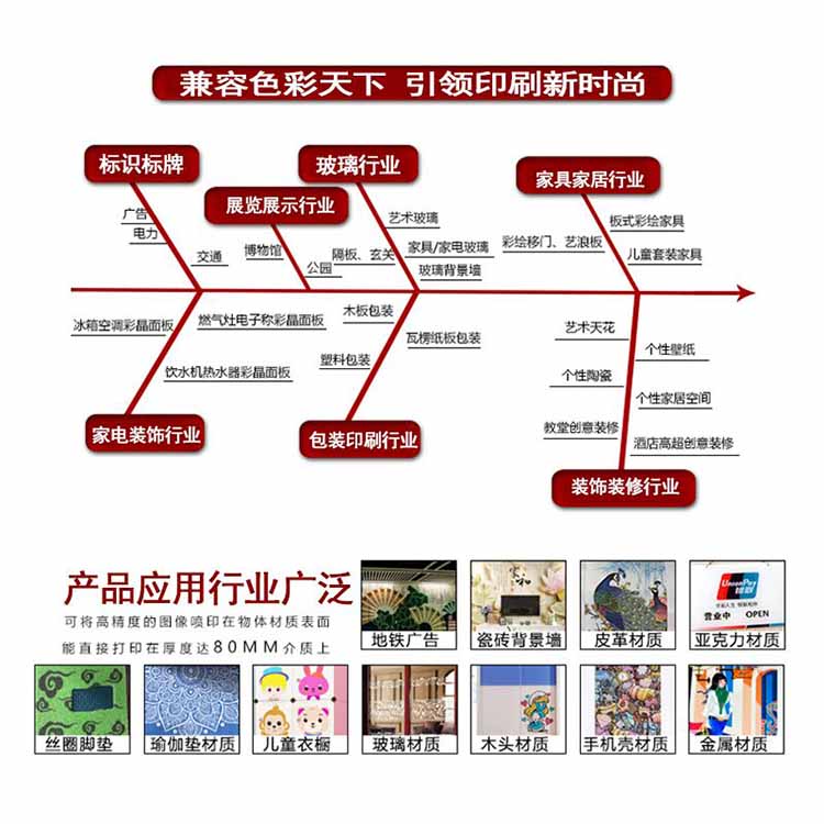 3d浮雕打印機(jī) 背景墻uv平板打印機(jī) 瓷磚噴繪機(jī)價(jià)格