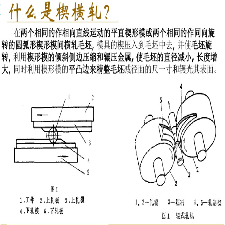 楔橫軋機 楔橫軋鋼機價格 楔橫熱熱連軋機設備 楔橫冷軋機廠家直銷