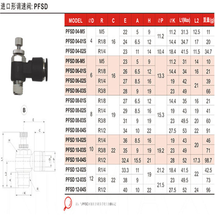 日本進口出口調速閥PFSC10-04S上海強實總代供應