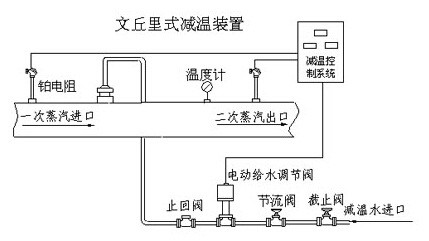 文丘里式減溫裝置|文丘里式減溫減壓閥|裝置減壓閥