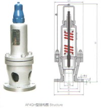 AF4QH-10C風機安全閥|AF4QH安全閥|風機安全閥