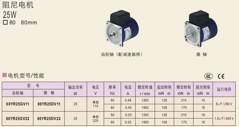 80YR25GV11   80YR25GV22  80YR25DV11