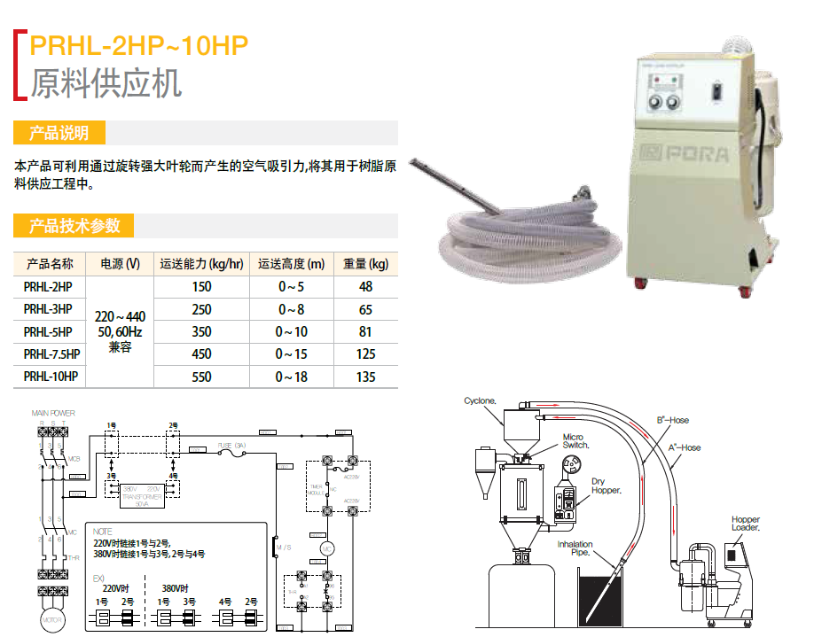 保羅原料供應機PR-HLD2HP   PR-HLD3HP  PR-HLD5HP