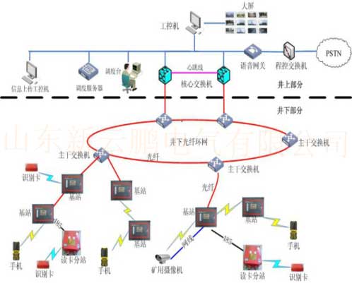 礦用無線通訊系統(tǒng)