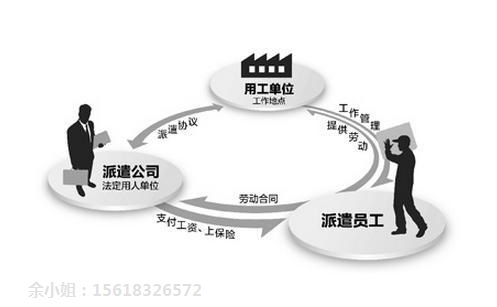 在上海怎么樣辦理勞務(wù)派遣許可證？