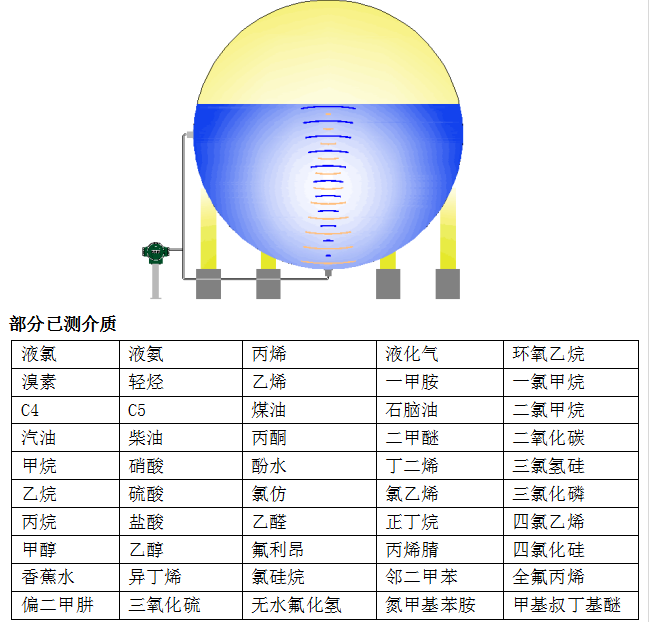 聲納式外測液位計(jì)