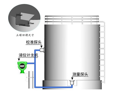 TK-LW型外貼式超聲波液位計(jì)