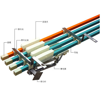 HFD型單極組合式安全鋁滑觸線