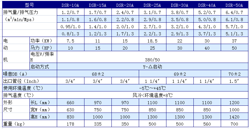 東北地區(qū)色選機行業(yè)專業(yè)配套用螺桿式壓縮機品牌