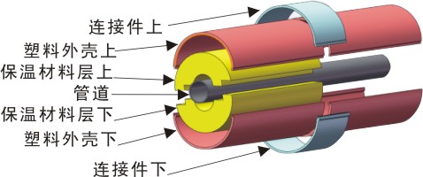 郊區(qū)聚氨酯直埋保溫管【廠家《價格