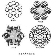江蘇正申索具廠家供應單捻鋼絲繩  單捻鋼絲繩和多股鋼絲繩的區(qū)別