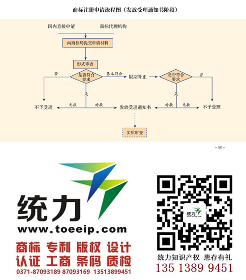 三門峽商標(biāo)受理本地平臺/商標(biāo)管理成功案例/品牌查詢辦理地址