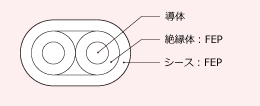 直銷0.32 x1P K-6F日本二宮0.1 x1P T-6F熱電偶