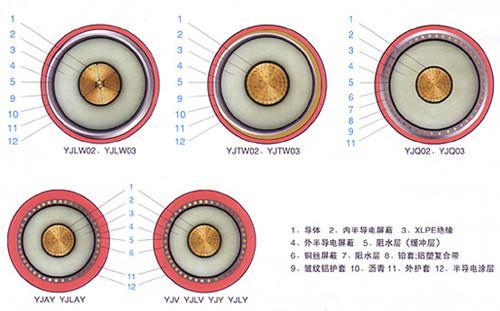 電焊機電纜廠家