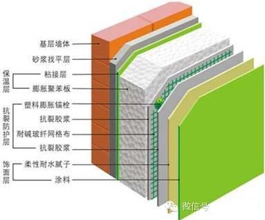 高彈外墻涂料哪家好？