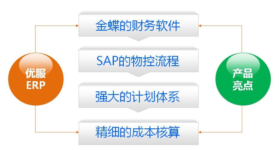 東莞金蝶軟件，東莞金蝶專業(yè)版，常平金蝶軟件，寮步金蝶