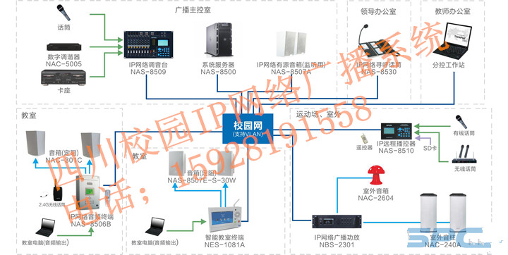 成都酒店商場(chǎng)超市智能背景音樂(lè)廣播系統(tǒng)設(shè)備安裝調(diào)試維修