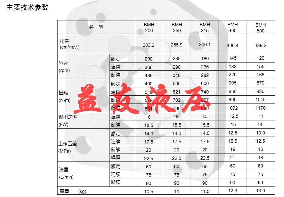 北京BMH-400工程機械益友馬達