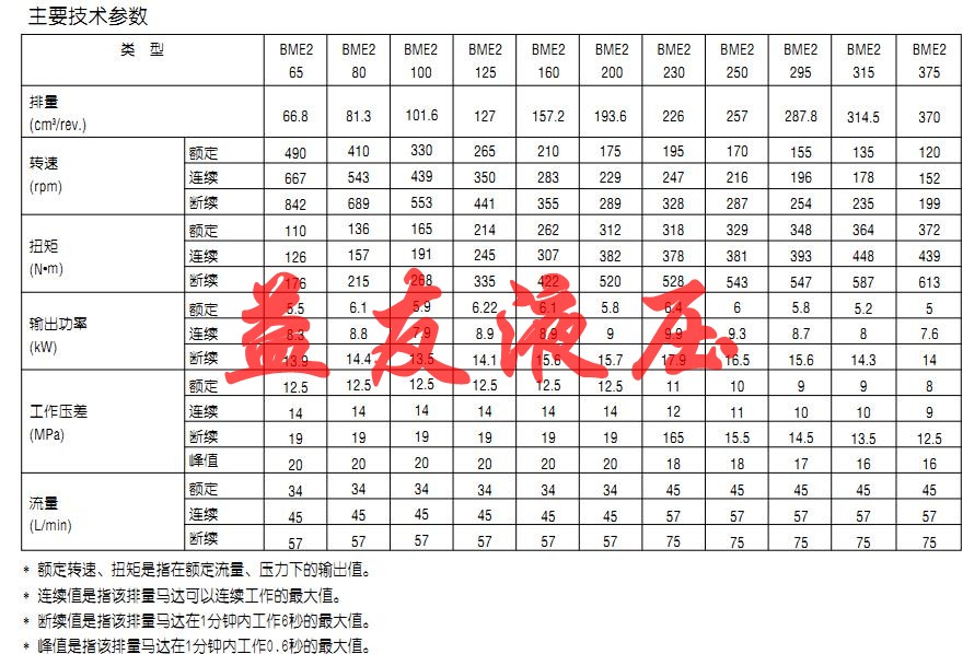 天津BME2-125液壓馬達(dá)價格