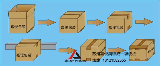 半自動(dòng)折蓋+半自動(dòng)角邊封箱機(jī)