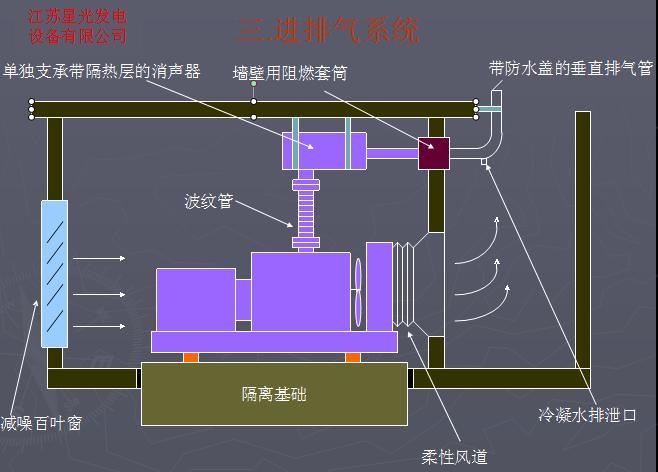 石城縣玉柴發(fā)電機(jī)組廠家直銷