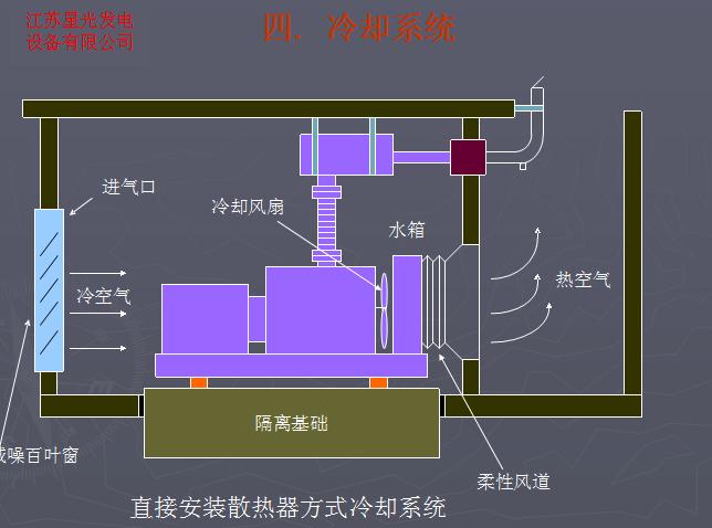 上饒縣發(fā)電機廠家直銷