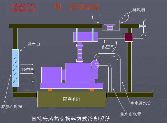 浮梁縣玉柴發(fā)電機(jī)組價格多少